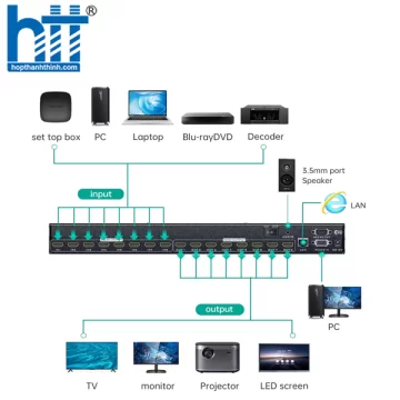 Bộ chia HDMI 4k matrix switcher 8 in 8 out HDMI MT-Viki MT-HD88LH