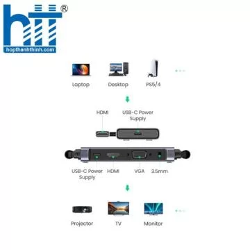 Bộ phát nhận tín hiệu HDMI+VGA không dây 50m 1080p@60hz sóng 5Ghz Ugreen 50633A cao cấp (vỏ nhôm)