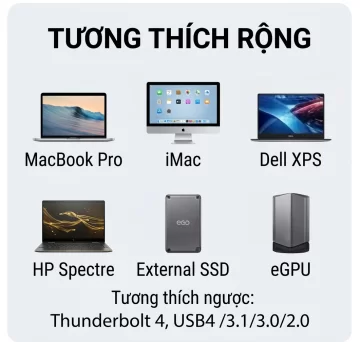 Cáp USB Type-C to USB Type-C Thunderbolt 4 dài 0.8m Ugreen 30389 truyền hình ảnh 8K@60Hz (PD 100W)